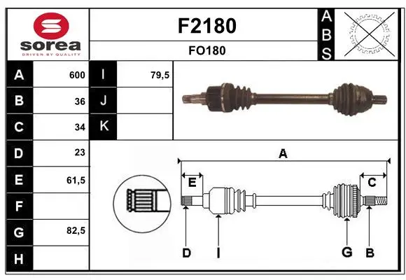 полуоска SNRA                