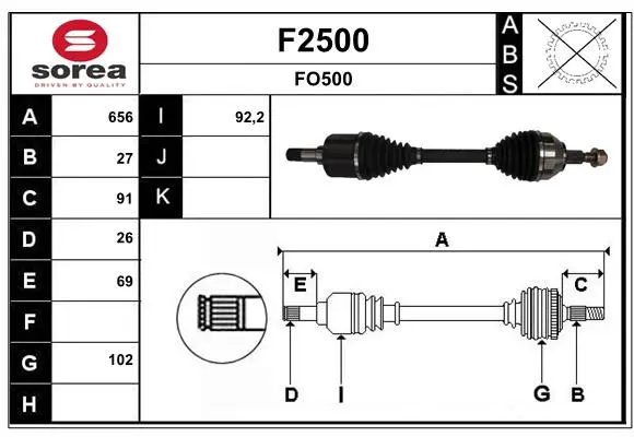 полуоска SNRA                