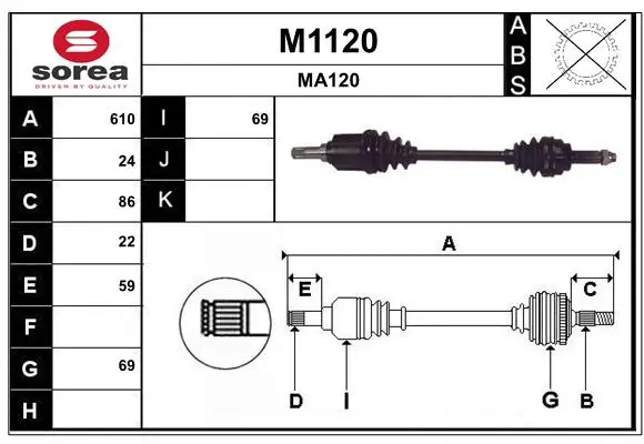 полуоска SNRA                