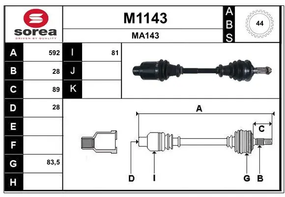 полуоска SNRA                
