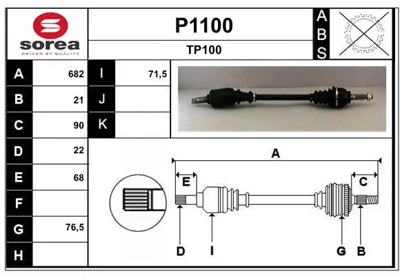 полуоска SNRA                