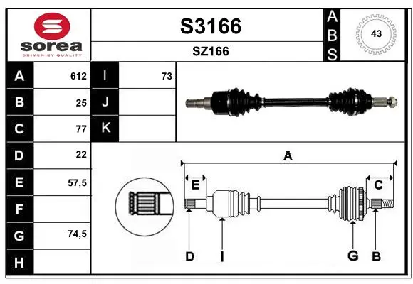 полуоска SNRA                