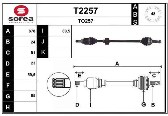 полуоска SNRA                