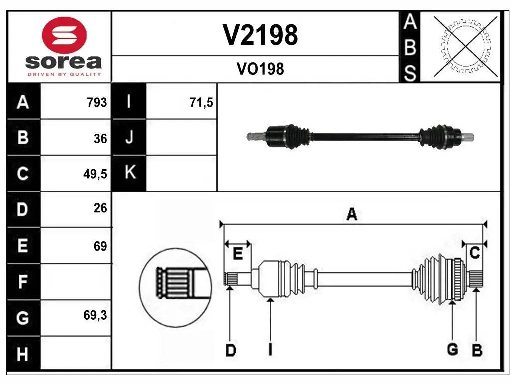 полуоска SNRA                