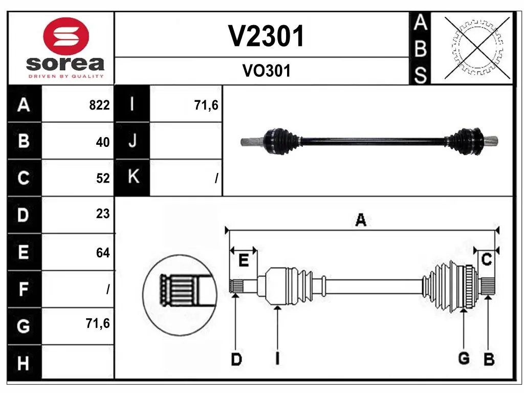 полуоска SNRA                