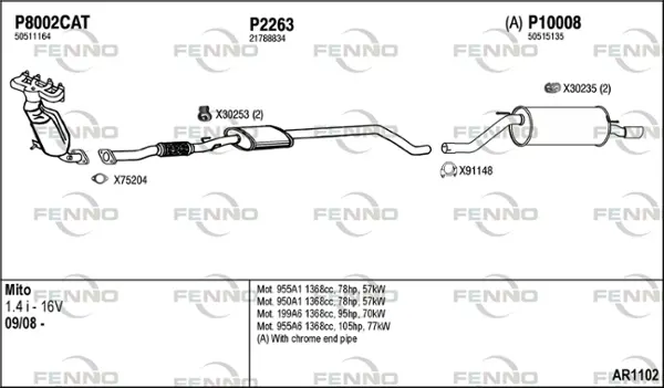 Изпускателна система FENNO               