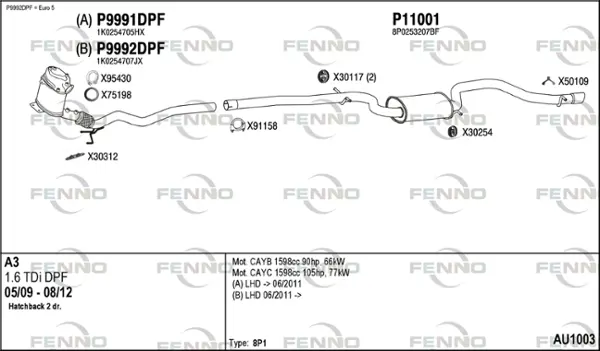 Изпускателна система FENNO               