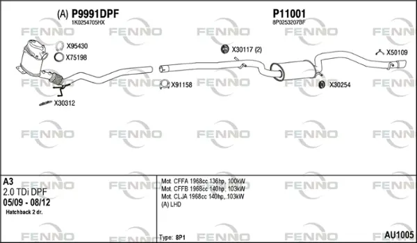Изпускателна система FENNO               
