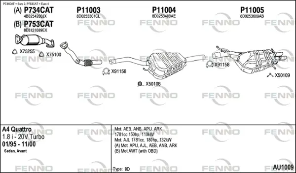 Изпускателна система FENNO               