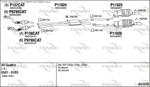 Изпускателна система FENNO               