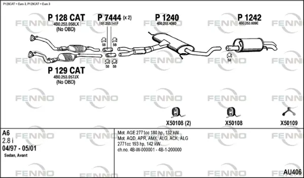 Изпускателна система FENNO               