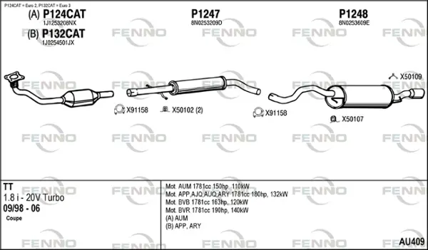 Изпускателна система FENNO               