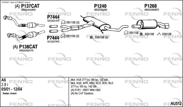 Изпускателна система FENNO               