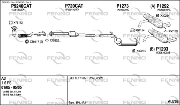 Изпускателна система FENNO               