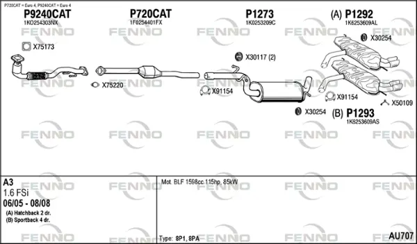 Изпускателна система FENNO               