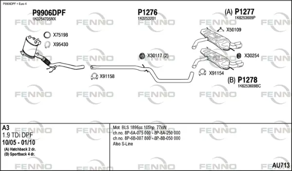 Изпускателна система FENNO               
