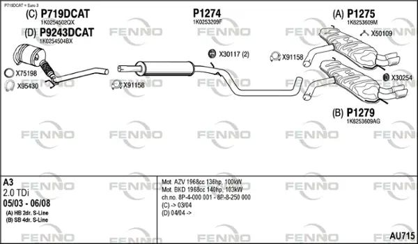 Изпускателна система FENNO               
