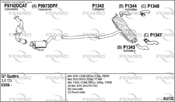 Изпускателна система FENNO               