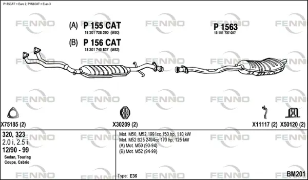 Изпускателна система FENNO               