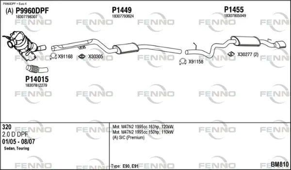 Изпускателна система FENNO               