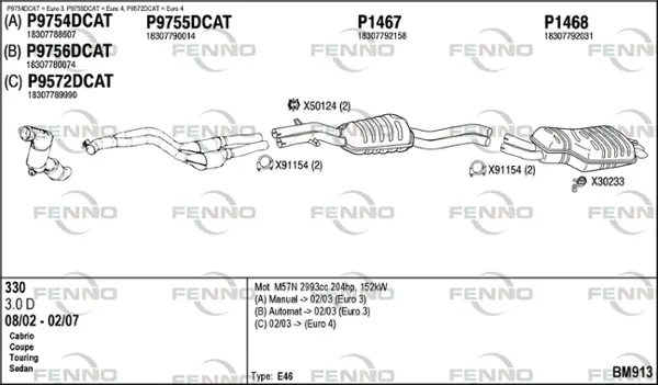 Изпускателна система FENNO               
