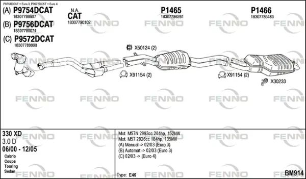Изпускателна система FENNO               