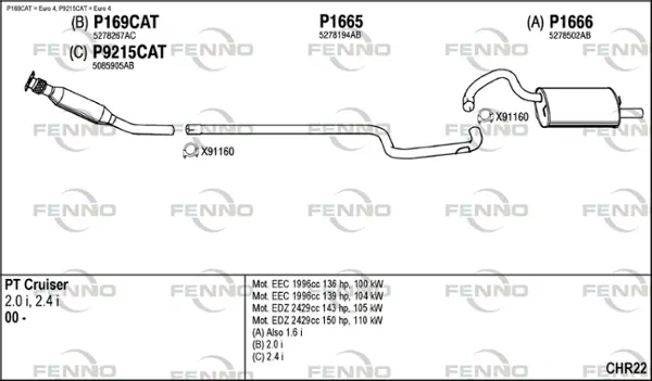 Изпускателна система FENNO               