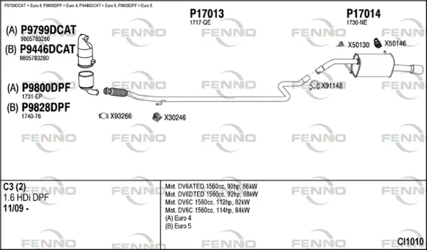 Изпускателна система FENNO               