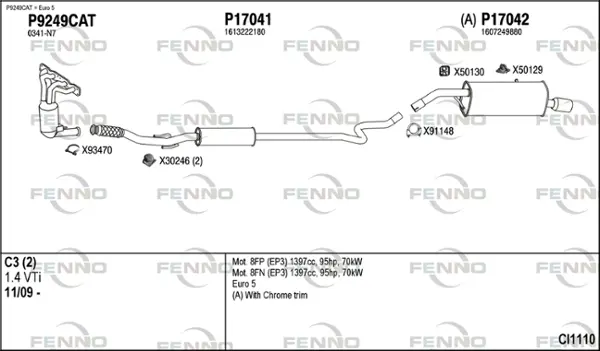 Изпускателна система FENNO               