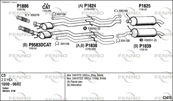 Изпускателна система FENNO               