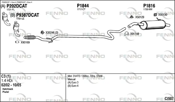 Изпускателна система FENNO               