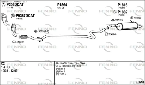 Изпускателна система FENNO               