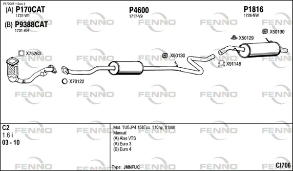 Изпускателна система FENNO               
