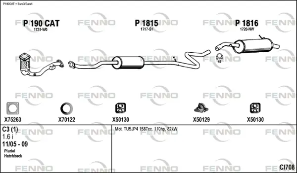 Изпускателна система FENNO               