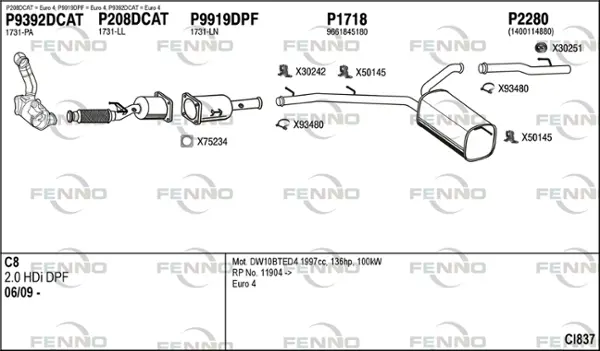 Изпускателна система FENNO               