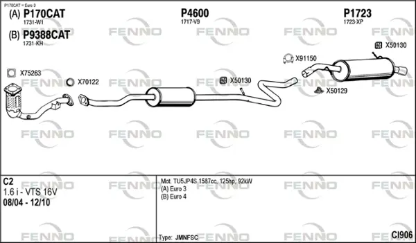 Изпускателна система FENNO               