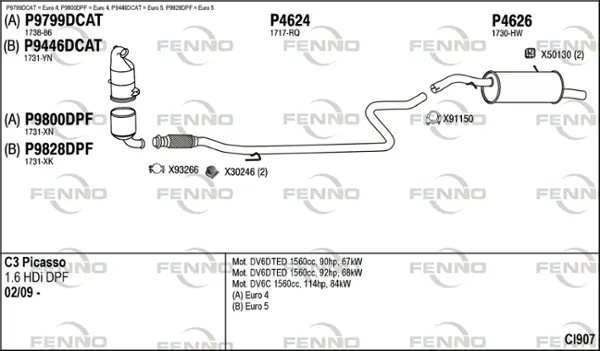 Изпускателна система FENNO               