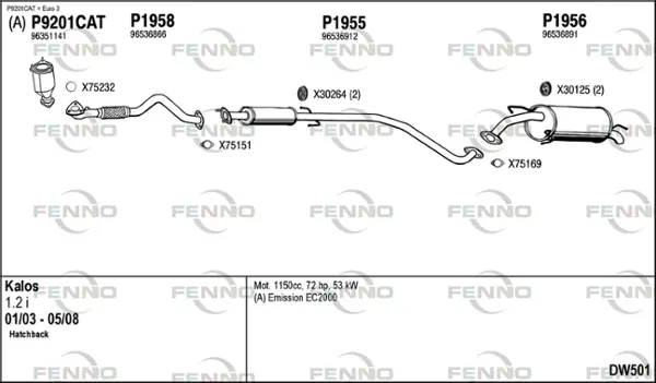 Изпускателна система FENNO               