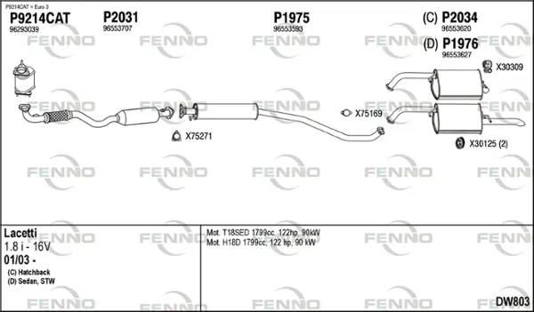 Изпускателна система FENNO               