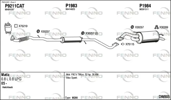 Изпускателна система FENNO               