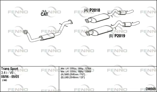 Изпускателна система FENNO               