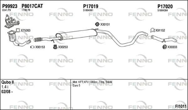 Изпускателна система FENNO               
