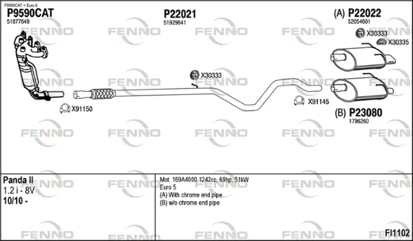 Изпускателна система FENNO               