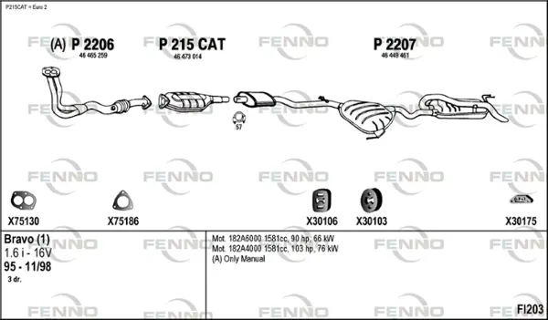 Изпускателна система FENNO               