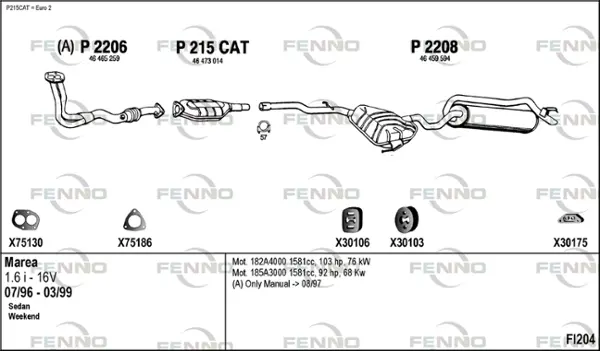 Изпускателна система FENNO               