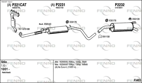 Изпускателна система FENNO               