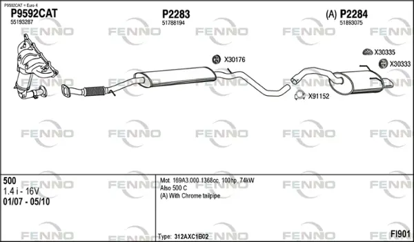Изпускателна система FENNO               