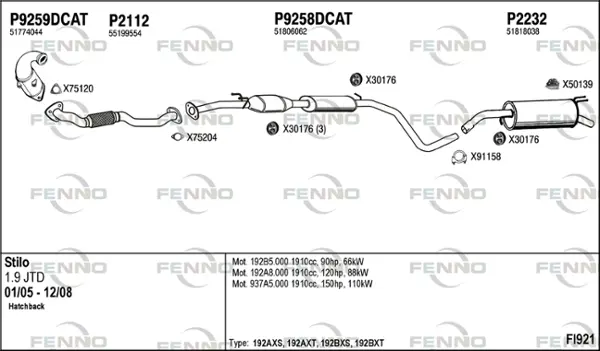 Изпускателна система FENNO               