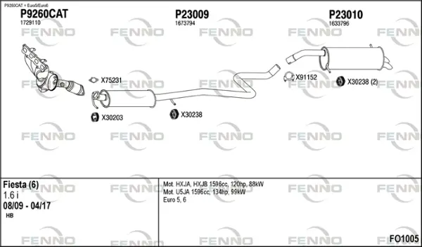 Изпускателна система FENNO               