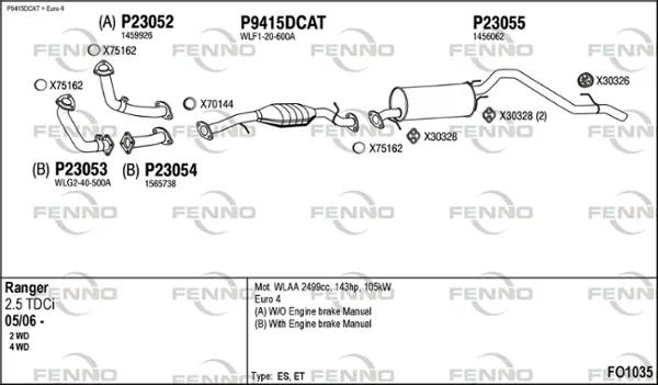 Изпускателна система FENNO               